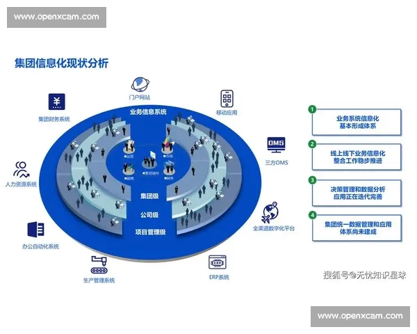以体育数据统计平台为核心驱动的智慧赛事分析与决策生态建设体系 以体育数据统计平台为核心驱动的智慧赛事分析与决策生态建设体系