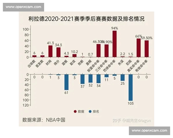 NBA比赛结果预测与数据分析策略揭秘助你轻松赢得投注大奖