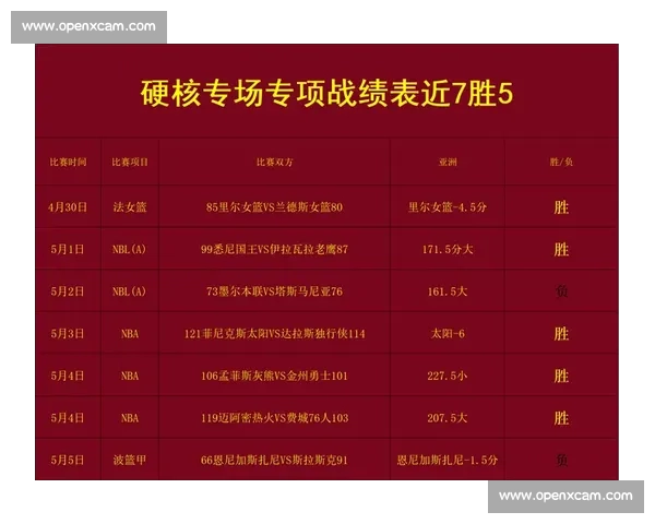NBA最新比分汇总与精彩赛事数据全面解析报告