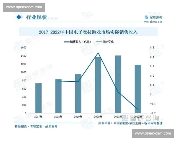 《电子竞技产业蓬勃发展 全球赛事和新兴游戏市场吸引力大增》