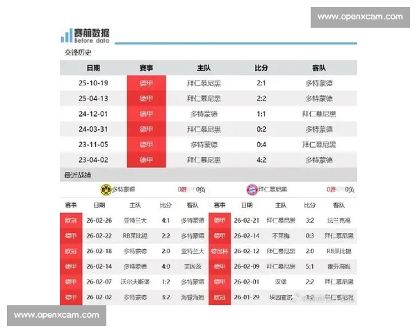 德甲联赛精彩直播:实时战况、球队分析与球员表现全方位解析 德甲联赛精彩直播:实时战况、球队分析与球员表现全方位解析